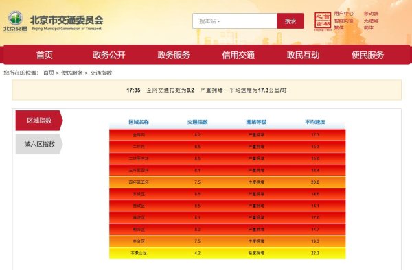 点石策略 降雨叠加晚高峰，北京现严重拥堵