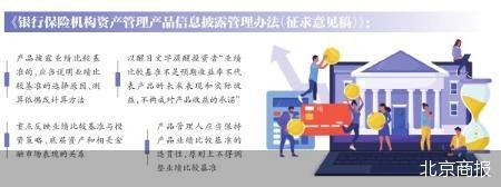 博牛配资 从雾里看花变看得清 监管出手理财收益