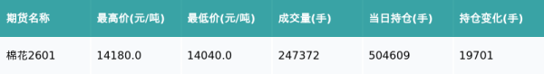 亿米网 棉花主力合约收涨0.75%