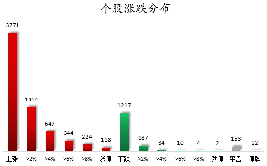 优配货主 数据复盘丨通信、电子等行业走强    107股获主力资金净流入超1亿元